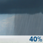 Friday: A 40 percent chance of showers, mainly after 1pm.  Mostly cloudy, with a high near 46. Northwest wind 13 to 15 mph, with gusts as high as 28 mph. 