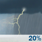 This Afternoon: A slight chance of showers and thunderstorms.  Mostly cloudy, with a high near 76. Southwest wind around 10 mph.  Chance of precipitation is 20%.