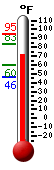 current temperature, record low/high