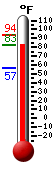 current temperature, record low/high