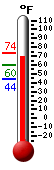 current temperature, record low/high